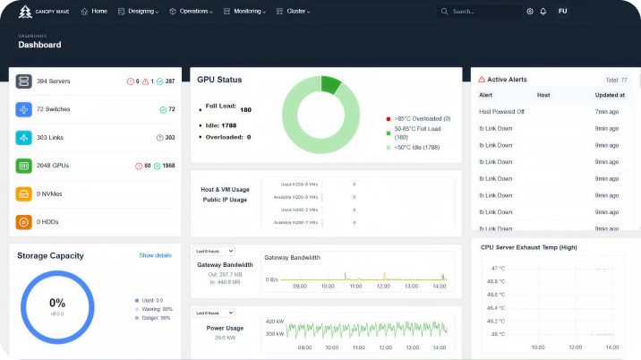 Intelligent End-to-End Monitoring