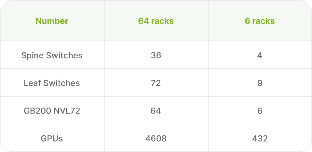Network Topology Table
