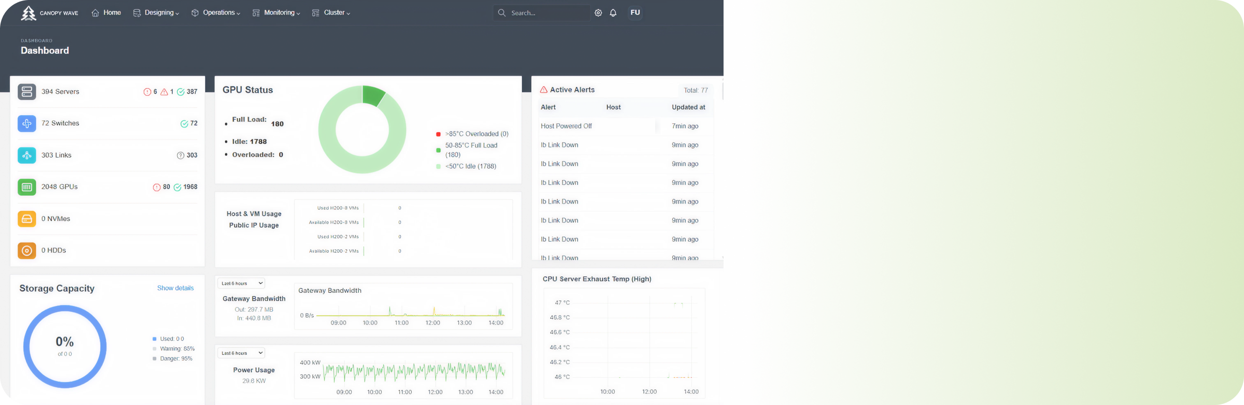 Intelligent End-to-End Monitoring